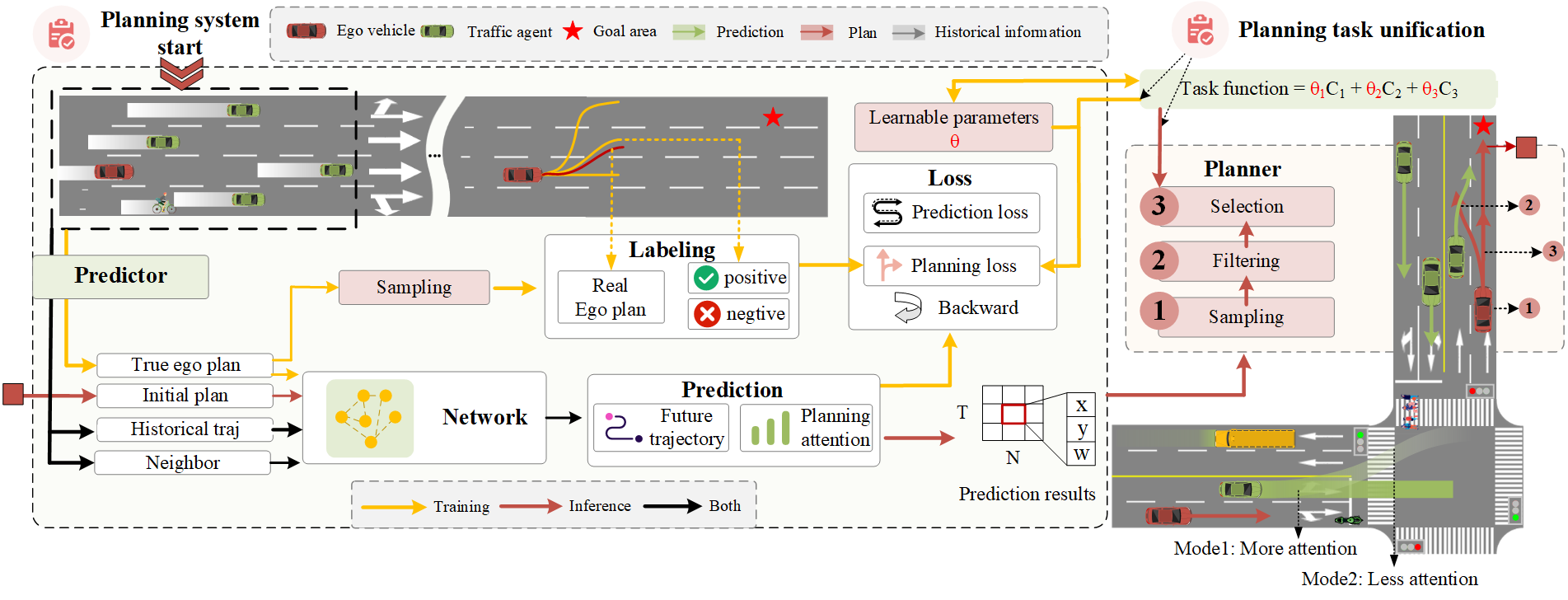 From Component to System A Task-Unified Planning System with Planning ...