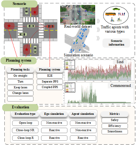 From Component to System A Task-Unified Planning System with Planning ...